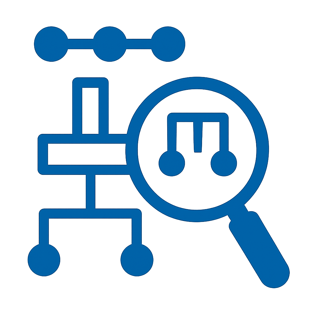 de capability measurable outcomes